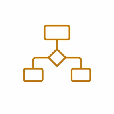 Dialplan & Call Flow Logic